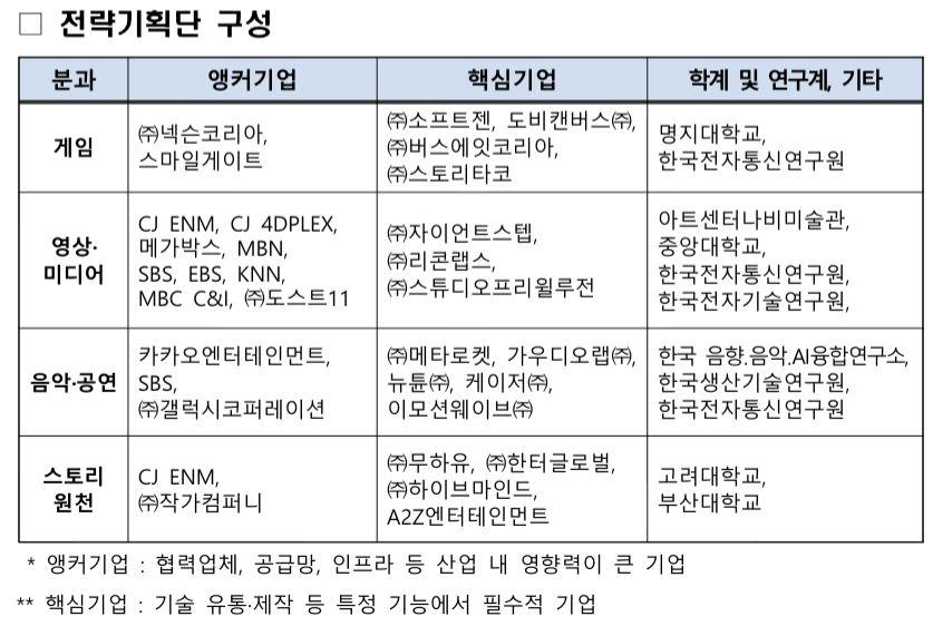 AI 인프라 전문기업 이모션웨이브, 제1기 문화기술 얼라이언스 핵심기업 선정 — 사진 1